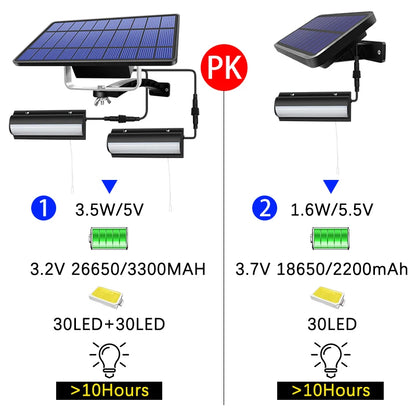 Upgraded Solar Pendant Lights Indoor Outdoor Auto On Off Lamp