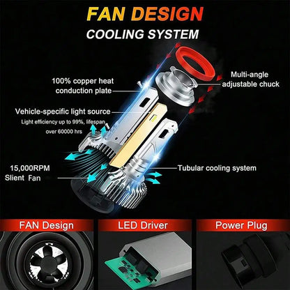 Ultra-Bright LED Headlight Bulbs 9005 HB3 H10 28000LM 250W CSP 3570 Chips 6000K White IP68 Waterproof
