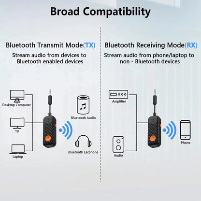 Bluetooth 5.4 HiFi Stereo Audio Transmitter Receiver Wireless Adapter with Mic for Car Airplane TV and PC
