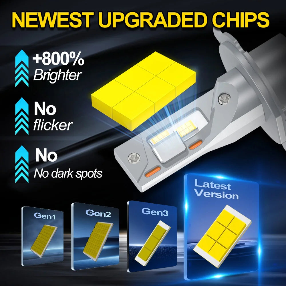 Ultra-Bright H4 LED Headlight Bulbs 29000LM 110W 6500K Fanless CSP Chips for Cars 12V 24V IP68 Waterproof 2-Pack