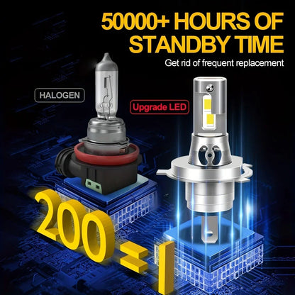 Ultra-Bright LED Headlight Bulbs 9005/HB3 9006/HB4 H11 Canbus Error-Free 800% More Lumens 2-Pack Set