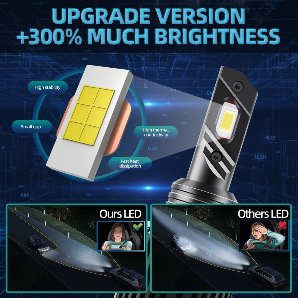 2pcs 6000K High Power H15 LED Car Headlight Upgrade Kit 26000LM Fog Lamp Daytime Running Light