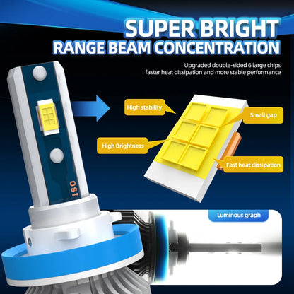 Roadsun 160W Universal LED Car Headlight Bulbs 6000K Plug-n-Play, 2PCS