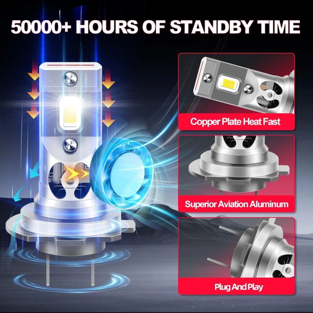 Ultra-Bright 60W White CSP LED H7 Motorcycle Headlight Bulbs for Honda CBR Models 2003-2017