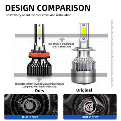 Roadsun Mini LED Car Headlight Bulb 12000LM 6000K H4 H11 H7 H1 H13 9005 9006 High Brightness No Dark Spots Conversion Kit