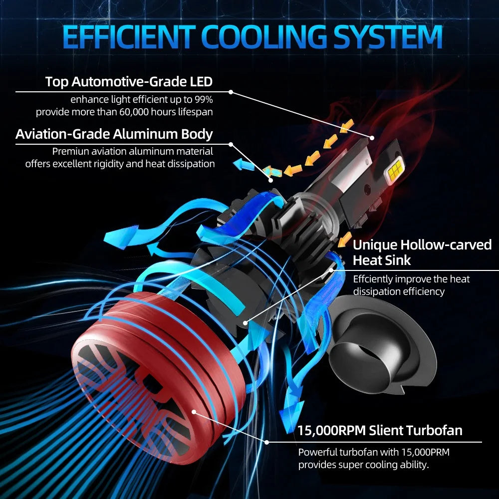 Super Bright LED Car Headlight 24000LM 9004 HB1 High Low Beams 150W 6500K Cold White