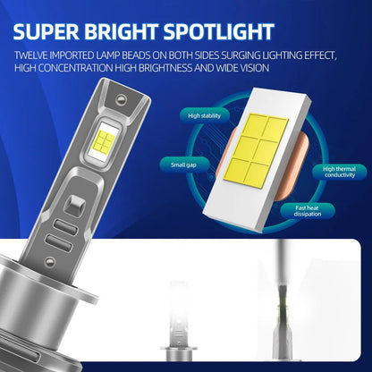 Ultra-Bright 24000LM LED Car Headlight Bulbs 120W 6000K with Turbo Fan for Superior Visibility