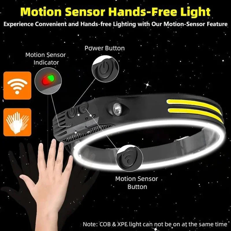 LED COB Induction Headlamp USB Rechargeable Waterproof 5 Modes