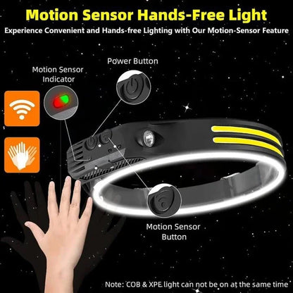 LED COB Induction Headlamp USB Rechargeable Waterproof 5 Modes