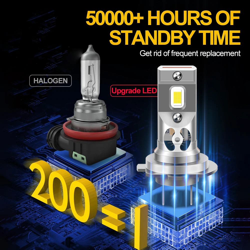 Ultra-Bright 60W White CSP LED H7 Motorcycle Headlight Bulbs for Honda CBR Models 2003-2017