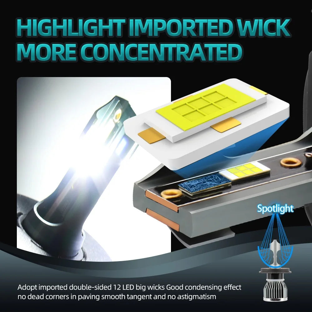 Ultra Bright 6500K LED Car Headlight Bulbs 12V/24V 28000LM High Low Beam Conversion Kit