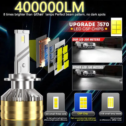 Heyword 12V 110W Led Truck Headlight Bulbs 6000K Pair