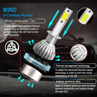 Universal Ultra-Bright LED Headlight Bulbs 6500K 120W 12000LM - H11 H4 9005 9006 Compatibility