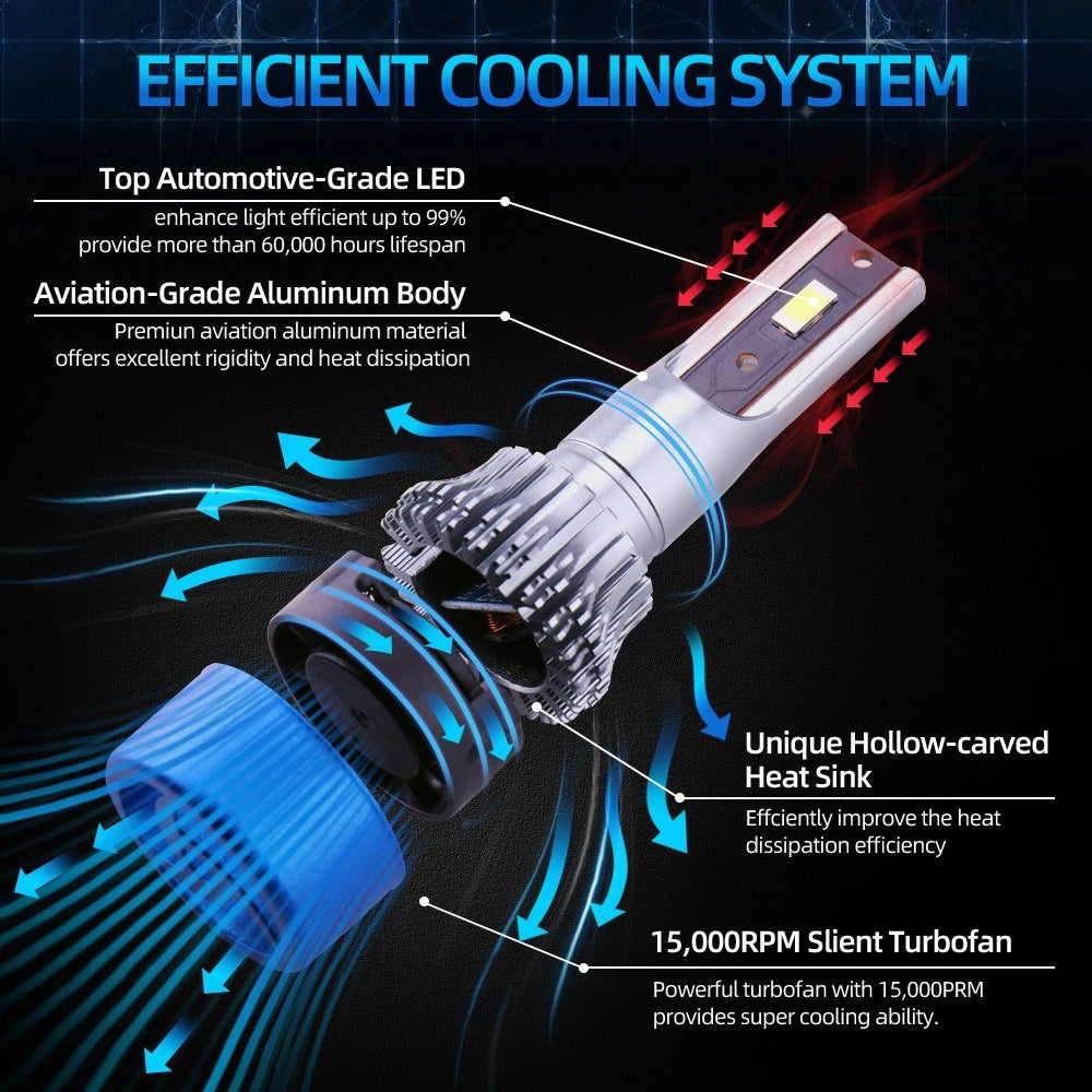 Ultra-Bright 200W LED Car Headlight Bulb Set with Canbus Compatibility and CSP Chip Technology