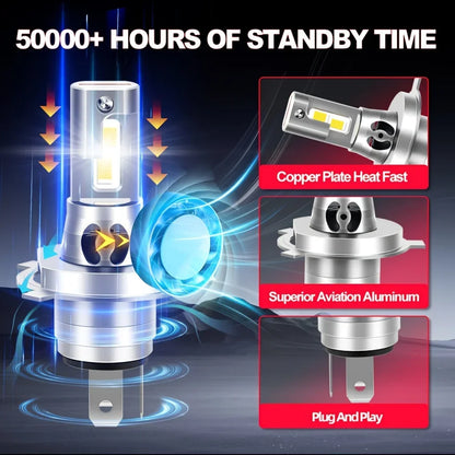 Ultra-Bright LED Headlight Bulbs 9005/HB3 9006/HB4 H11 Canbus Error-Free 800% More Lumens 2-Pack Set