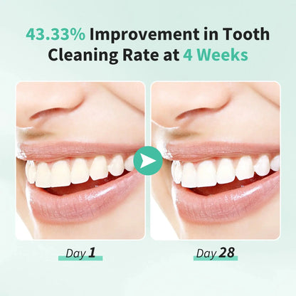Sejoy Sonic Electric Toothbrush for Adults Rechargeable 5 Modes