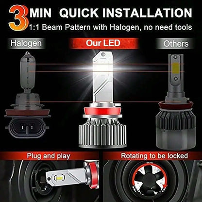Ultra-Bright LED Headlight Bulbs 9005 HB3 H10 28000LM 250W CSP 3570 Chips 6000K White IP68 Waterproof