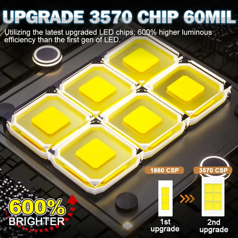 Roadsun H4 Bi LED Headlight Bulb Mini Lens with Turbo Fan and Canbus Compatibility 12V Universal Fog Lights 2 PCS