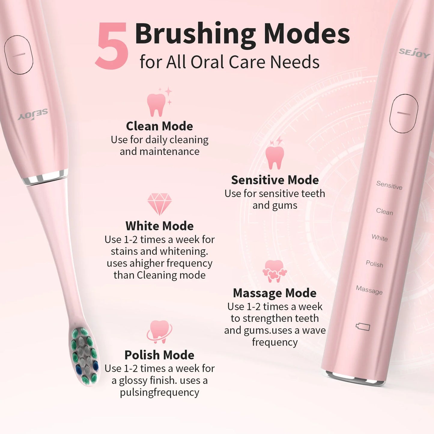 SEJOY Sonic Electric Toothbrush Oral Cleaning IPX7 5 Modes
