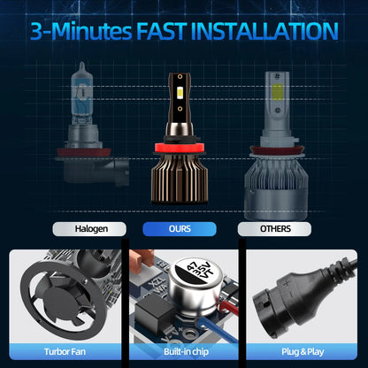 Brilliant White 6000K Turbo Auto Headlights 150W Dual Pack - Universal Fit for H11 H7 H4 Models
