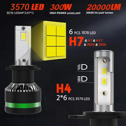 Heyword Super Bright LED Headlights 6000K H4 H7 Dual Beam