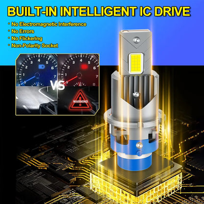 Universal 12V Xenon LED Headlight Bulb Replacement Kit 6000K Brightness with 360 Degree Beam Angle