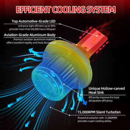 2pcs H13 9008 LED Car Headlight Bulb 18000LM 180W 6500K High Low Beam Auto Fog Lamp 400 Percent Brighter Than Halogen