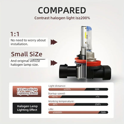 Ultra Bright LED Headlight and Fog Bulb Set 26000 Lumens 6000K White 600% More Visibility Aluminum Long Life 2PCS