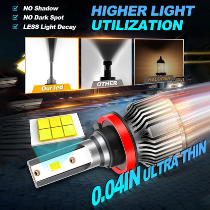 High Brightness 6000K White LED Fog Light Bulbs Combo Pack for 2015-2023 Ford F150 Plug-and-Play Replacement 300 Percent Brighter Pack of 6