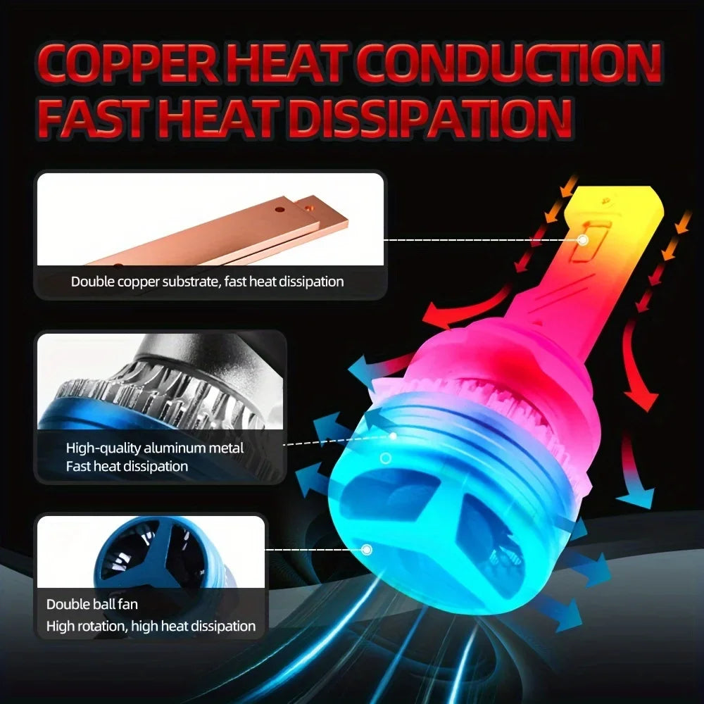 Ultra-Bright LED Headlight Bulbs 9005/9006/H11 H4 H7 Easy Install 6000K Canbus Error-Free 250W CSP Chip