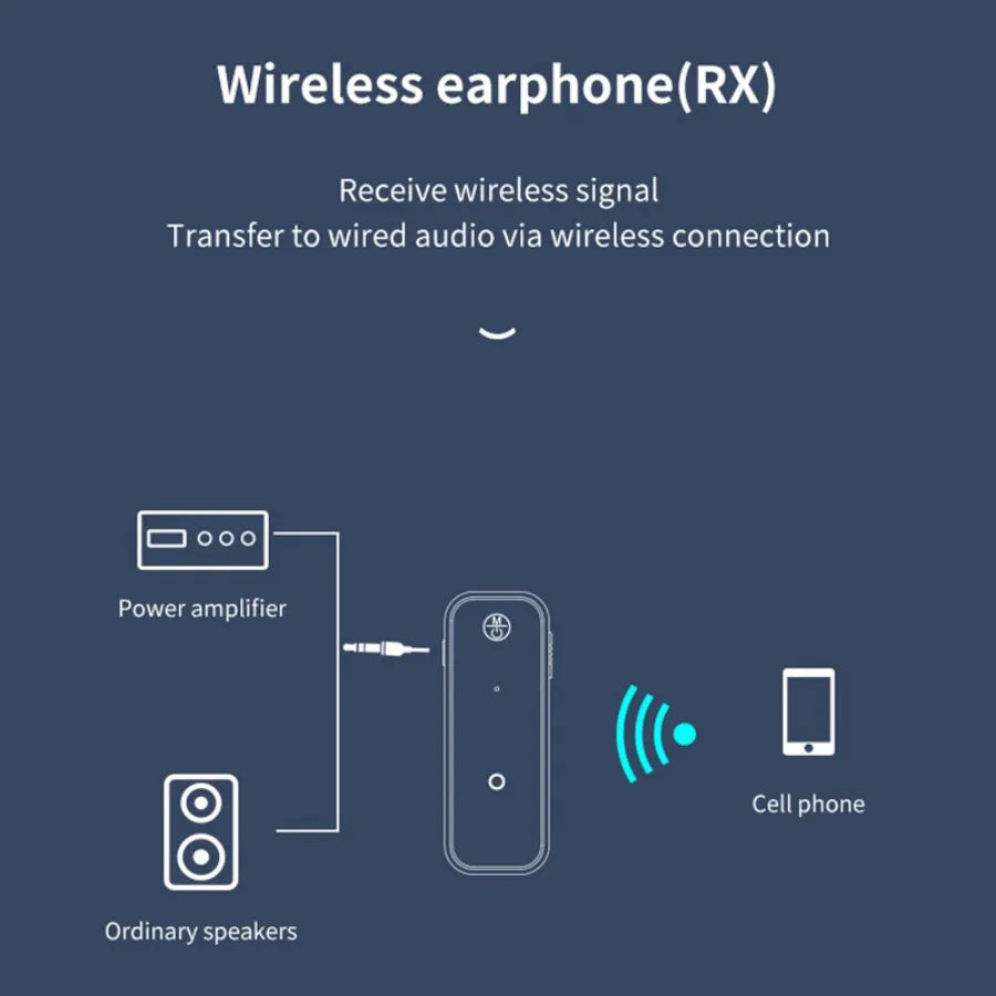 VAORLO 2 in 1 Wireless Bluetooth 5.3 Receiver Transmitter Adapter 3.5mm Aux for Car Music Audio Handsfree Headphones