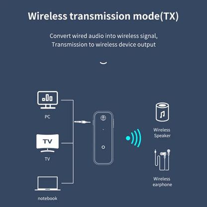 VAORLO 2 in 1 Wireless Bluetooth 5.3 Receiver Transmitter Adapter 3.5mm Aux for Car Music Audio Handsfree Headphones