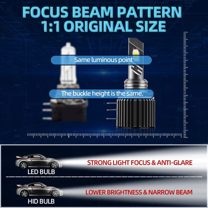 Ultra-Bright H15 LED Car Headlight Bulbs 6500K White Light Canbus Compatible for VW Golf 6 Audi BMW