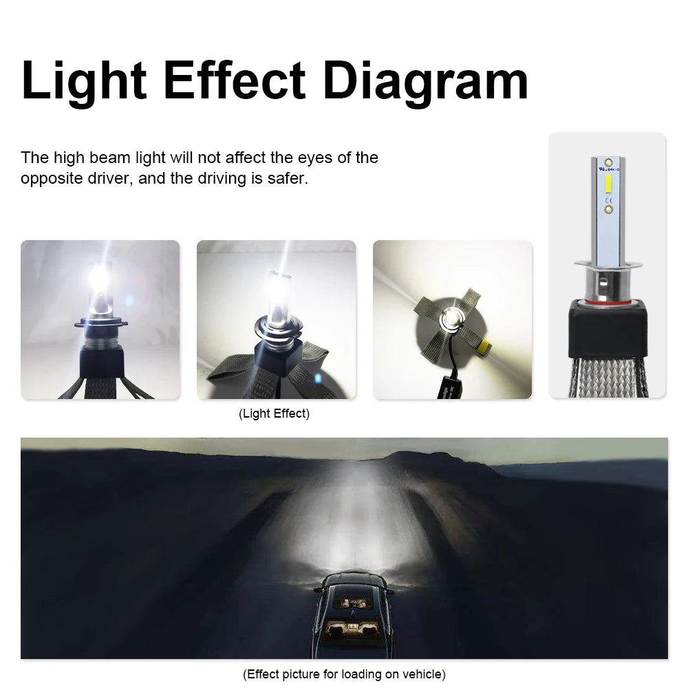 Ultra Bright 15000LM LED Headlight Bulbs 6000K Cold White 150W High Low Beam Copper Heat Dissipation