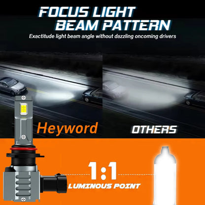 Heyword 20000LM H7 H11 120W CSP 6500K LED Headlight Bulb