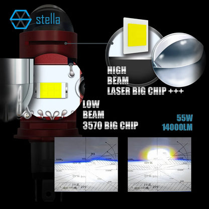 Stella Bi LED Lens Projector H4 Mini Bulb 14000LM Headlight