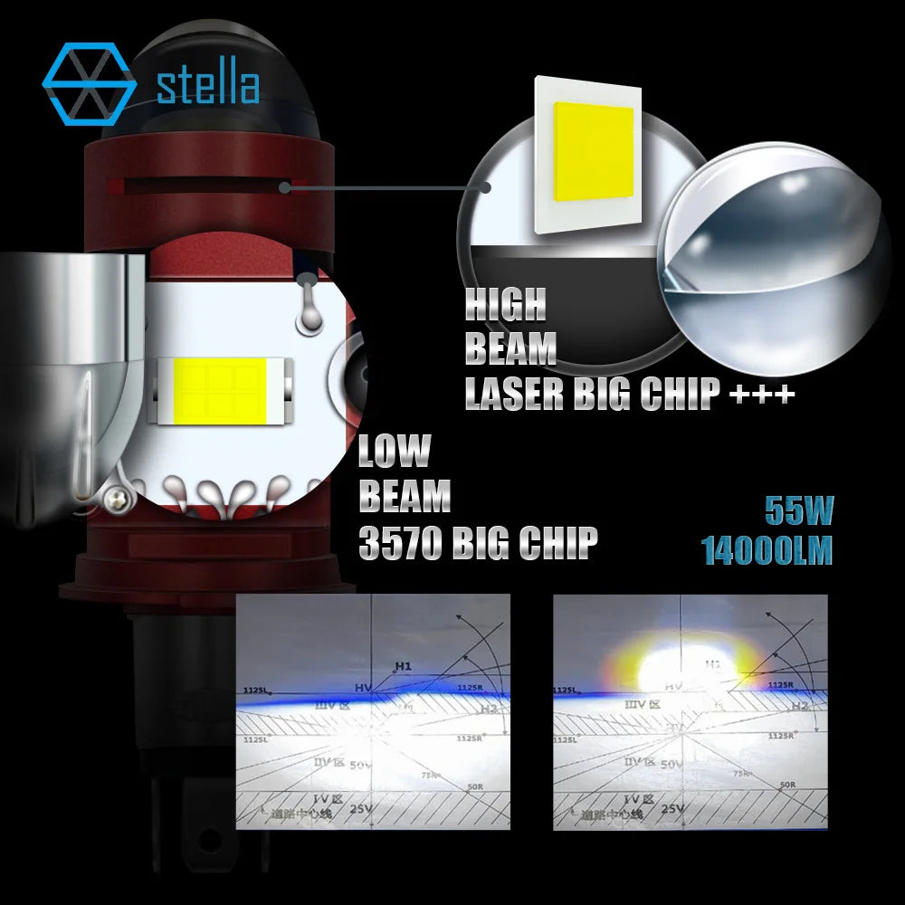 Stella Bi LED Lens Projector H4 Mini Bulb 110W Headlight