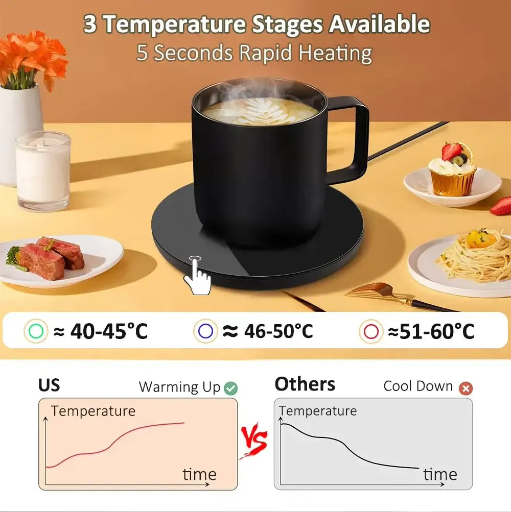 USB Heating Pad Coffee Cup Heater For Home Office Desk 2024
