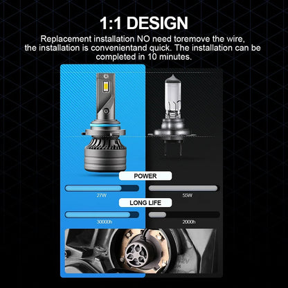 Ultra-Bright LED Car Headlight Bulbs 9006 HB4 24000LM 6000K White Canbus Compatible