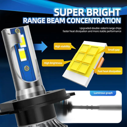 High-Performance LED Car Headlight Bulbs 150W 25000LM 6000K Turbo Dual Beam