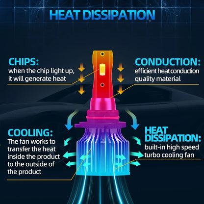 Ultra-Bright LED Car Headlight Bulbs 50000LM 6000K White High/Low Beam 800% Brighter High Power 2pcs Set