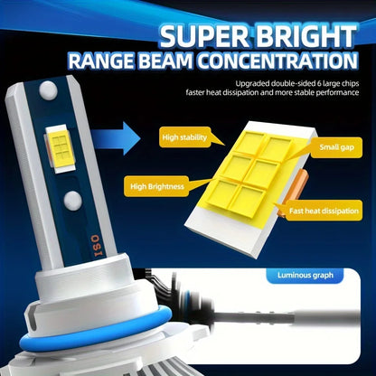 Ultra-Bright H13 LED Canbus Headlights with 3000 Lumen Output and 6000K Color Temperature