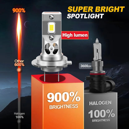 Ultra-Bright 60W White CSP LED H7 Motorcycle Headlight Bulbs for Honda CBR Models 2003-2017