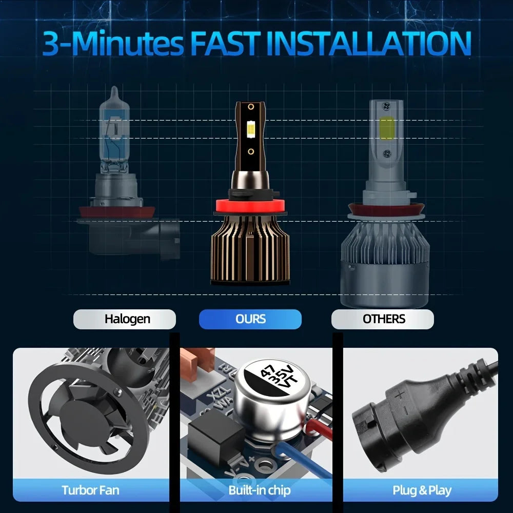 LED Car Bulbs 9004 9005 HB3 9006 HB4 9007 H13 H11 H7 H4 H3 H1 880 High Low Beam 20000LM 120W 80000 Hours Lifespan Plug and Play