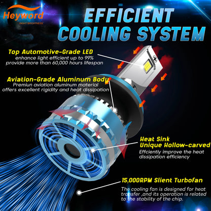 Heyword 160W LED Car Headlight Bulbs 6000K High 30000LM