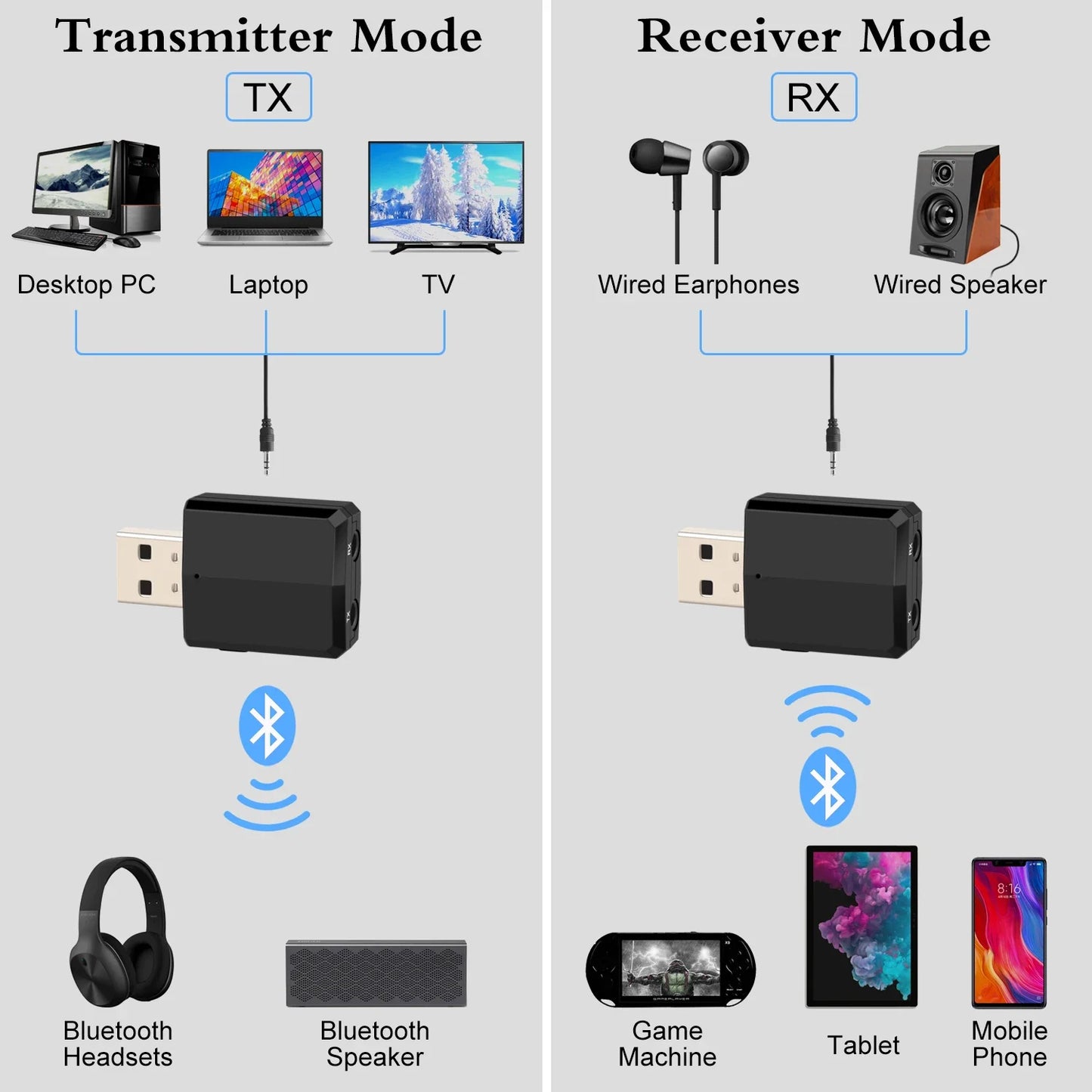 CMAOS Bluetooth 5.0 3 in 1 USB Transmitter Receiver Adapter with 3.5mm AUX for TV PC Headphones and Home Stereo Audio