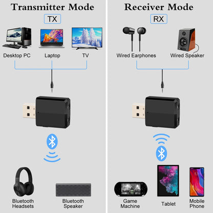 CMAOS Bluetooth 5.0 3 in 1 USB Transmitter Receiver Adapter with 3.5mm AUX for TV PC Headphones and Home Stereo Audio