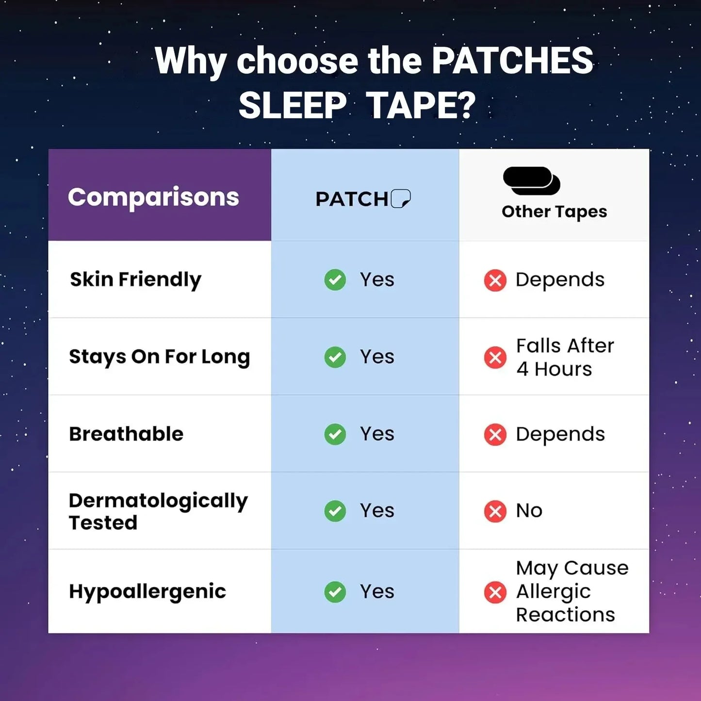 30 60Pcs Gentle Skin Friendly Mouth Tape for Sleeping Anti Snoring Strip Pain Free Removal