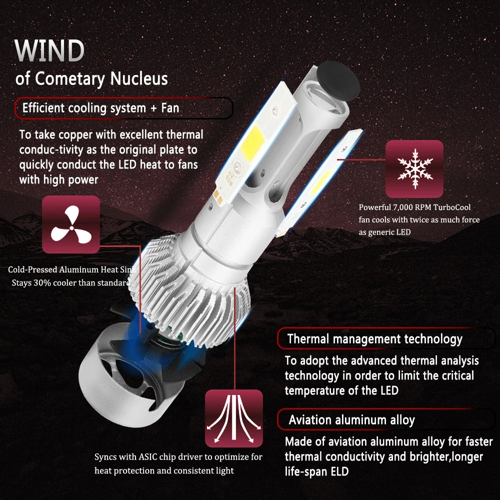 2X 100W H13 9008 Hi Lo LED Headlight Bulb Turbo Auto Headlamp 14000LM COB Chip 6000K Bright Clear Light IP68