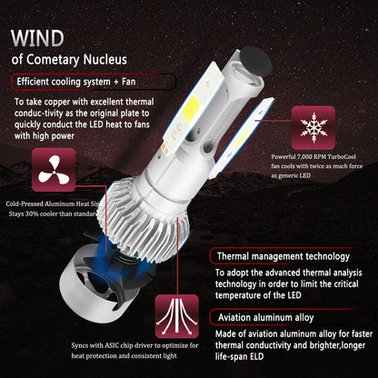 2X 100W H13 9008 Hi Lo LED Headlight Bulb Turbo Auto Headlamp 14000LM COB Chip 6000K Bright Clear Light IP68